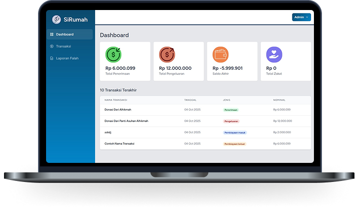Dashboard Aplikasi SiRumah